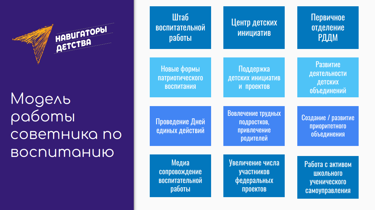 Детское общественное объединение в школе план работы